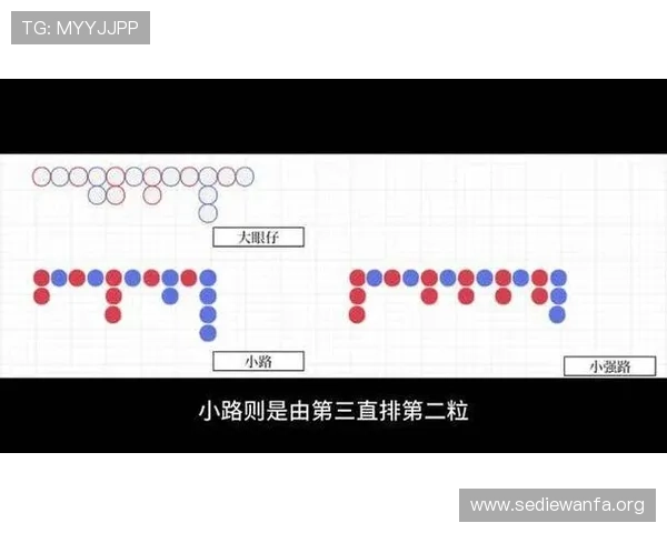 百家乐大眼仔小强路在不同游戏场景中的实际应用技巧